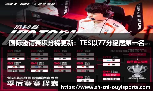 国际邀请赛积分榜更新：TES以77分稳居第一名